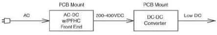 Two-brick solution DPA 